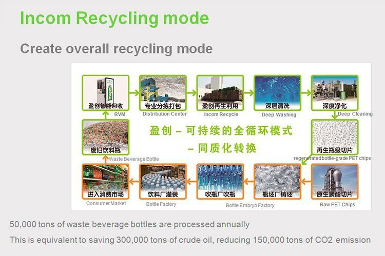 El reciclaje en 12 pasos