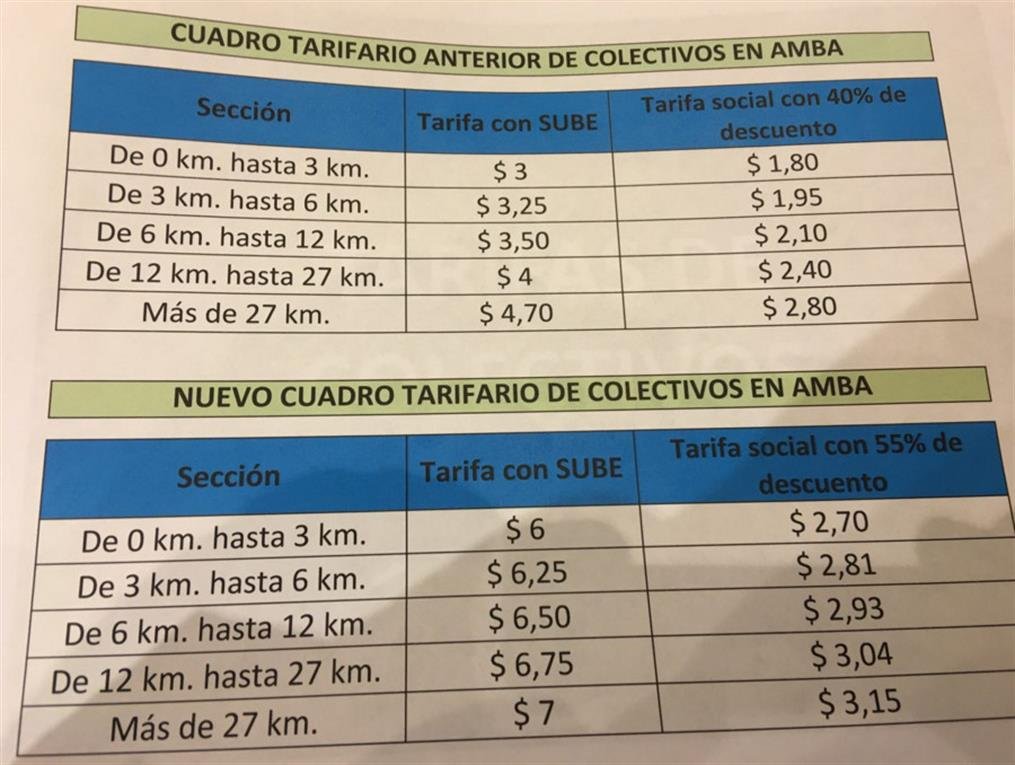 Las nuevas tarifas de colectivos en detalle. (Foto: Diario La Nación)