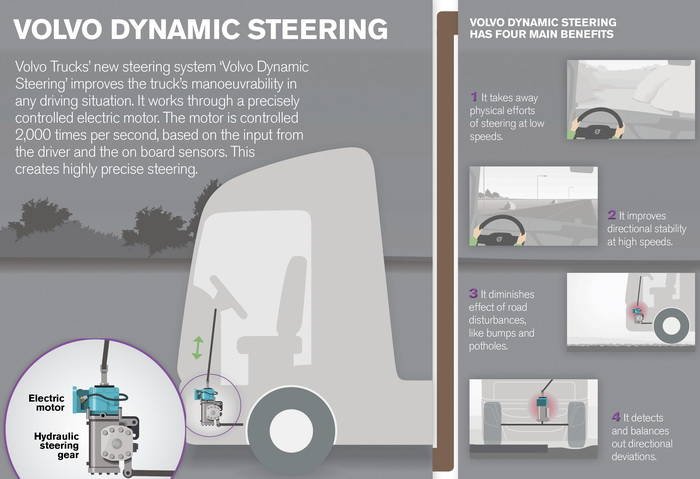 volvo-dynamic-steering-1