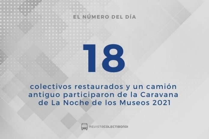 El Numero Noche Museos 2021