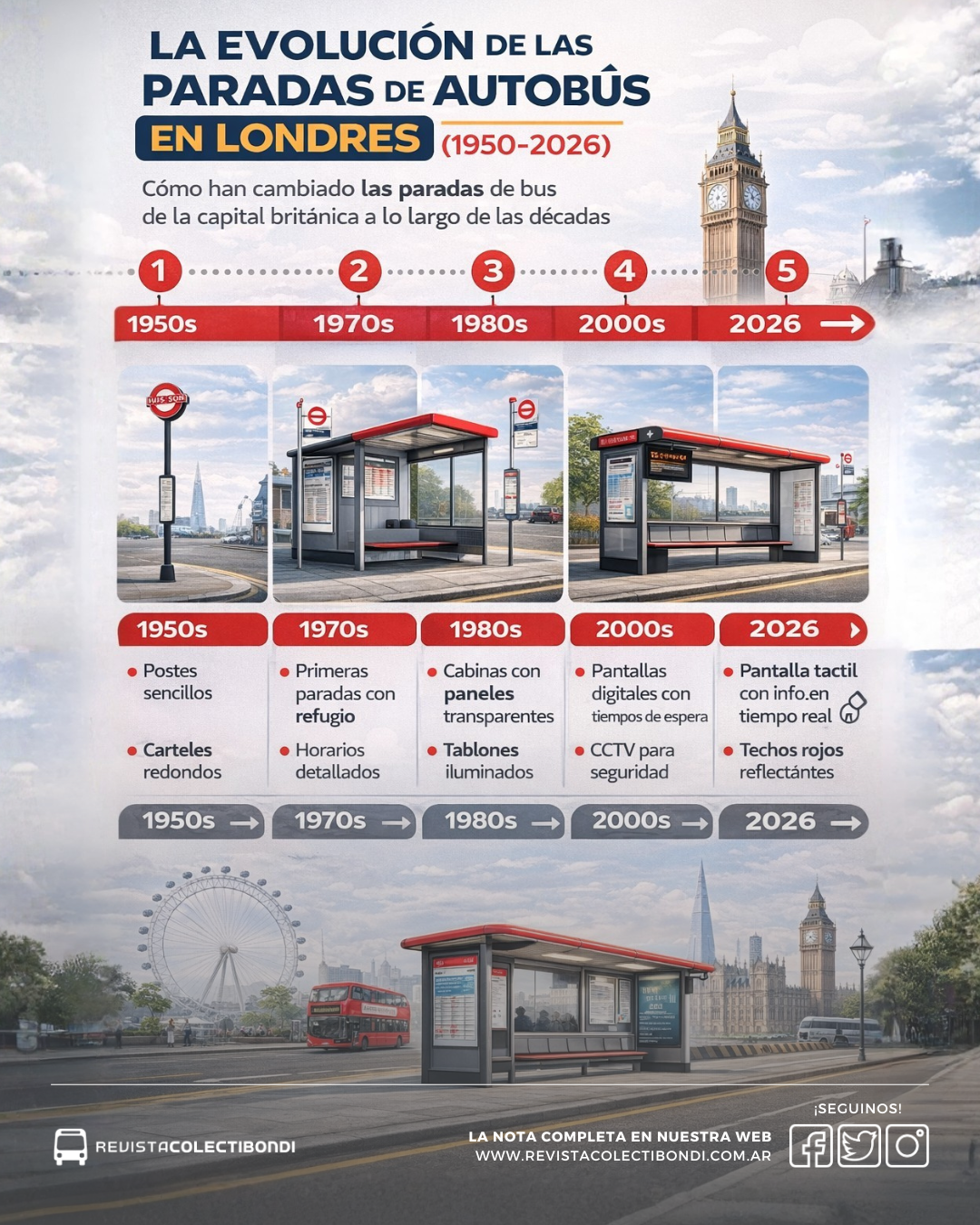 De un simple poste a refugios inteligentes: La evolución de las paradas ...